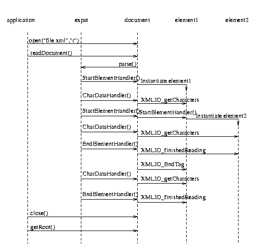 document reading interaction diagram