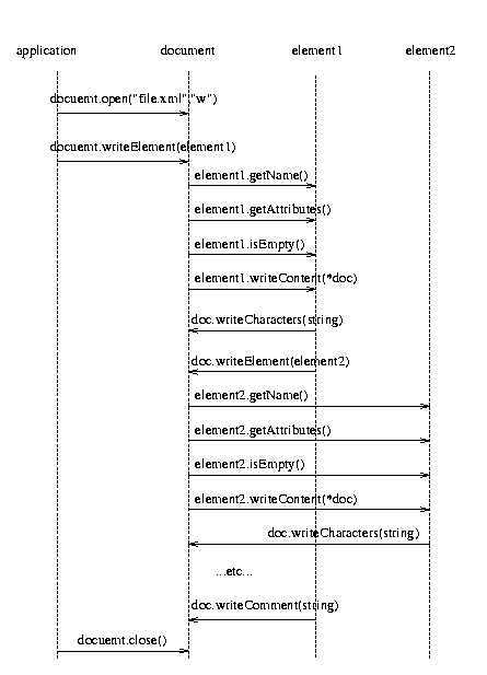 document writing interaction diagram